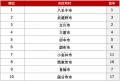 アットホーム 購入・街ランキング 東京都下編