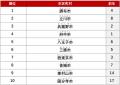 アットホーム 購入・街ランキング 東京都下編
