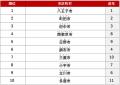 アットホーム 購入・街ランキング 東京都下編