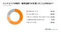 ハンドメイド作家の75%がAI使用経験あり、経験者の67%