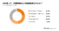 ハンドメイド作家の75%がAI使用経験あり、経験者の67%