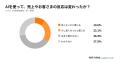 ハンドメイド作家の75%がAI使用経験あり、経験者の67%