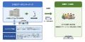 IIJ、島根県松江市と災害時の電力供給に関する協定を