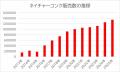 角質ケアの「ネイチャーコンク」かかとケアローション 角質ケアの「ネイチャーコンク」かかとケアローション