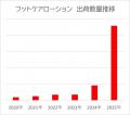 角質ケアの「ネイチャーコンク」かかとケアローション 角質ケアの「ネイチャーコンク」かかとケアローション