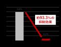 衣類を「消耗品」から「資産」へ 風合いを維持したま 衣類を「消耗品」から「資産」へ 風合いを維持したま