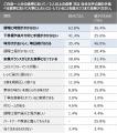 30～70代女性500名を対象とした「毎日の食事に関する