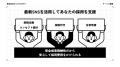 株式会社キングプロテア 夜職特化SNS運用代行の費用を