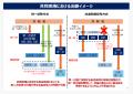 2027年度（令和9年度）教員採用試験、第一次選考「共