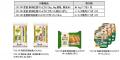 【コープデリ】佐渡の「生きものを育む環境づくり」「