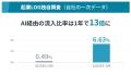 【新機能リリース】起業LOG SaaS、生成AIからの言及率 【新機能リリース】起業LOG SaaS、生成AIからの言及率