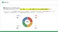 ISO14001:2026規格改訂に対応「内部監査員養成講座」I