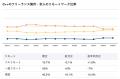 【年収818万円】C++エンジニア案件2026年10月最新|フ 【年収818万円】C++エンジニア案件2026年10月最新|フ