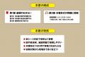 好評の『日本語教員試験 応用試験 問題集』シリーズに