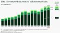 2026年1～8月期の世界M&A市場は回復、取引総額ベース