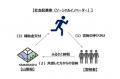 社会課題解決に挑む全６プロジェクトの寄付募集開始！
