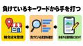 MEO対策AI「口コミロボ(TM)」、競合比較機能を刷新　