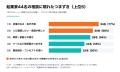 自己認識の専門家 吉村直広（なお）、AIでは代わりに