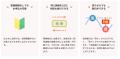 （お知らせ）おためし信用(R)口座開設キャンペーン（