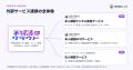 不特法クラウドAI+が2027年4月の法改正に向けJPKI対応
