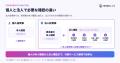 不特法クラウドAI+が2027年4月の法改正に向けJPKI対応