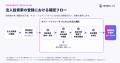 不特法クラウドAI+が2027年4月の法改正に向けJPKI対応