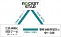 【事業承継】学校向けメディア・会報誌制作を手がける