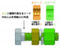 株式会社ニッセーの緩みどめネジ「PLB v2」が米国自動