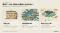 医療現場で安心して使える生成AI基盤を開発するGENSHI