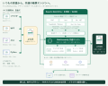 7言語から使える開発者向け帳票ツール「Reports utf-8 7言語から使える開発者向け帳票ツール「Reports utf-8