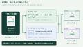 7言語から使える開発者向け帳票ツール「Reports utf-8 7言語から使える開発者向け帳票ツール「Reports utf-8