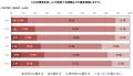 AIで災害支援「部分的に役立つ」が半数以上、一utf-8