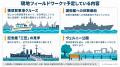 Loohcs志塾、一般社団法人途中塾と連携し、元防衛大学