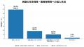 【保険に関する意識調査】約2人に1人が「保険料が高い