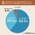 専門技術・加工の「委託先選び」、加工事例やサンプル