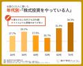 【投資の日】いまや約3人に1人が「株式投資家」の時代