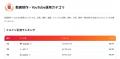 「AI Search Cited Award 2026 下期」で動画制作会社