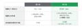 株式会社Unyte、Lステップ利用企業向けに、LINEを活用