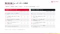 【マーケター必見】メール開封率を改善する5ステップ 【マーケター必見】メール開封率を改善する5ステップ