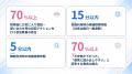 教育共創プラットフォーム「Hiraku -ひらく-」α版が稼