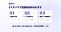 相談メッセージ1万3千件超、分野別では「恋愛」が最多 相談メッセージ1万3千件超、分野別では「恋愛」が最多