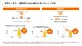 「中小企業のためのLLMO入門」の資料を無料公開。AI検