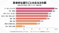 働く男女400人の77.0%が「今夏の酷暑が仕事の集中力に