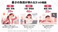 働く男女400人の77.0%が「今夏の酷暑が仕事の集中力に