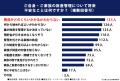 全国の40～60代男女310人に調査！家族信託の認知度に
