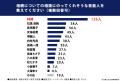全国の40～60代男女310人に調査！家族信託の認知度に