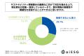 プライム上場企業のサステナビリティ担当者の4人に1人