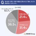 【注文住宅に関する調査】素材を重視した人は52.8%！