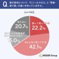 【注文住宅に関する調査】素材を重視した人は52.8%！