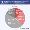 【注文住宅に関する調査】素材を重視した人は52.8%！